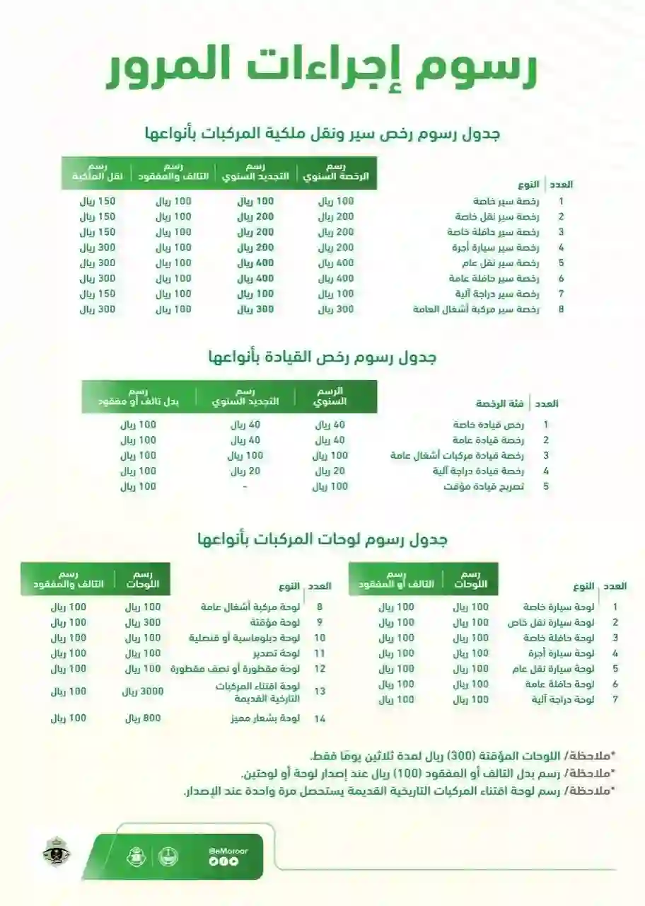 المرور يوضح رسوم تجديد رخصة سيارة طوفها راعيها وما جددها 1445 