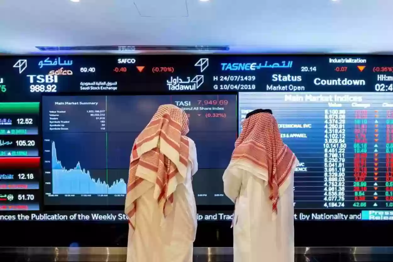 دليل الاستثمار والتداول في الأسهم الأمريكية من السعودية 