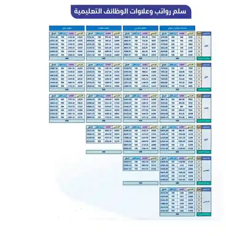 قيمة علاوة المعلم الممارس في السعودية 1446 بعد نشر تفاصيل علاوات المعلمين 