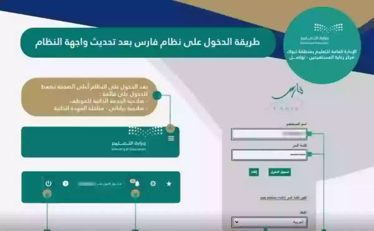 السعودية تطلق نظام فارس 1445 لترقيات المعلمين: خطوات التسجيل والشروط