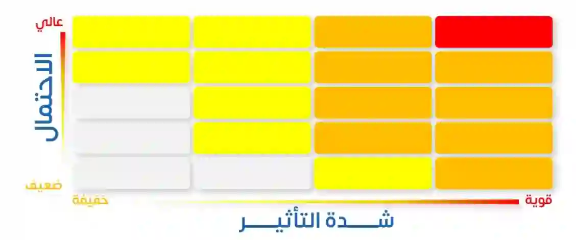 دليل ألوان الانذارات من الأرصاد وما الفرق بينها؟ ولماذا الرابع أخطرها؟ 