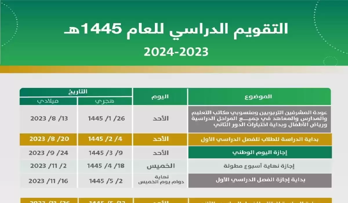  موعد الاختبارات النهائية 1445 الفصل الثالث "وزارة التعليم السعودية تحدد"
