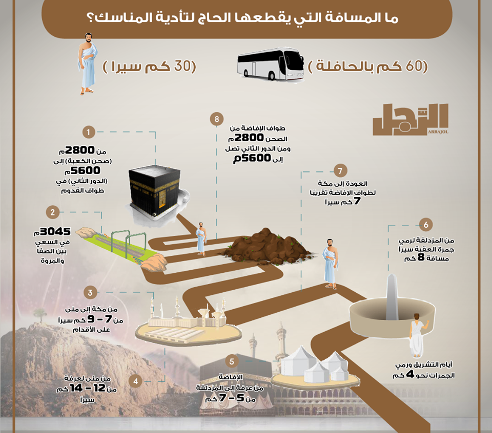 السعودية تعلن عن تسهيلات جديدة لمن سيؤدون حج 1445 تجعل حجهم سهل ومريح خاصة لكبار السن 