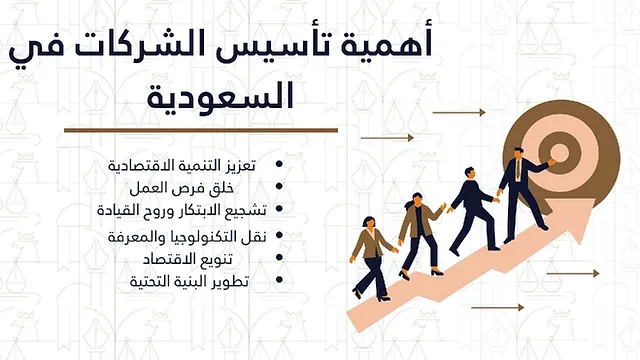 شروط ومتطلبات انشاء شركة جديدة في السعودية 2024 للمواطن والمقيم والاجنبي من خارج المملكة 