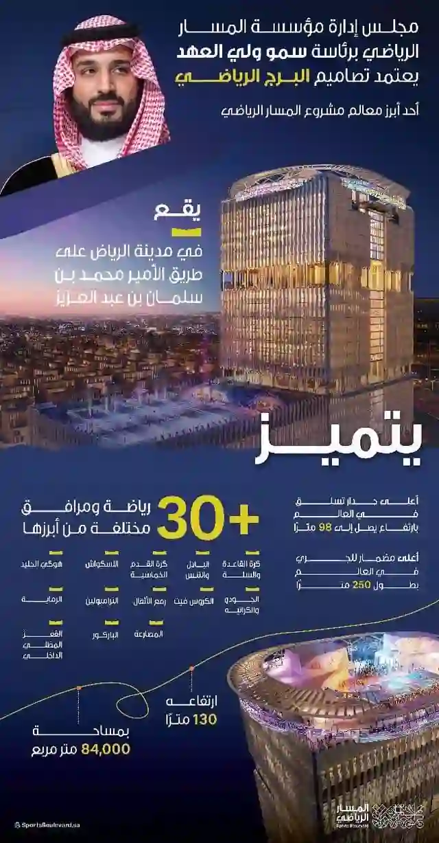 دليل مميزات ومواصفات أطول برج رياضي في العالم وصور التصاميم بعد أن أقرها سمو ولي العهد 