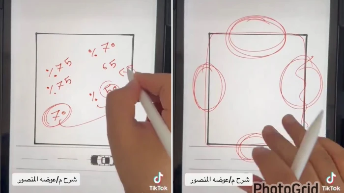 فيديو يوضح اشتراطات البناء الجديدة على الفلل السكنية ونسبة البناء في الأرضي والعلوي والسطوح 
