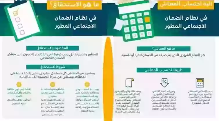 طريقة حساب الحد المانع الجديد في الضمان المطور بعد الزيادة بالأمر الملكي السامي 