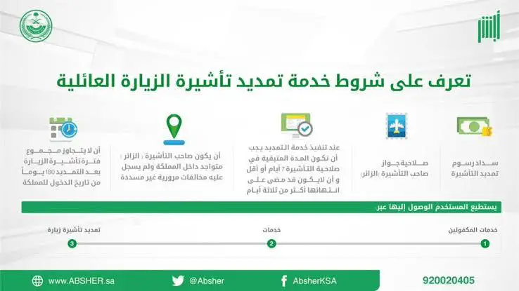 كيف أجدد الزيارة العائلية في السعودية 1445؟ وكم رسوم التجديد على الاأطفال؟ 