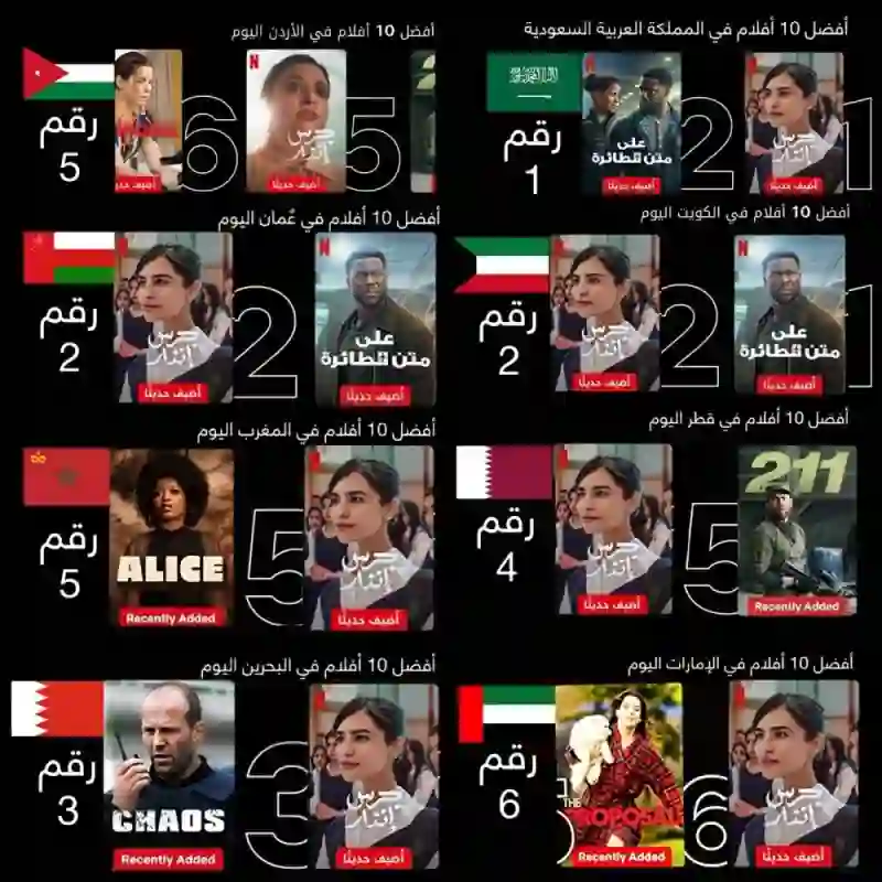 تعرف على الفيلم السعودي الجديد الذي تصدر نتفليكس