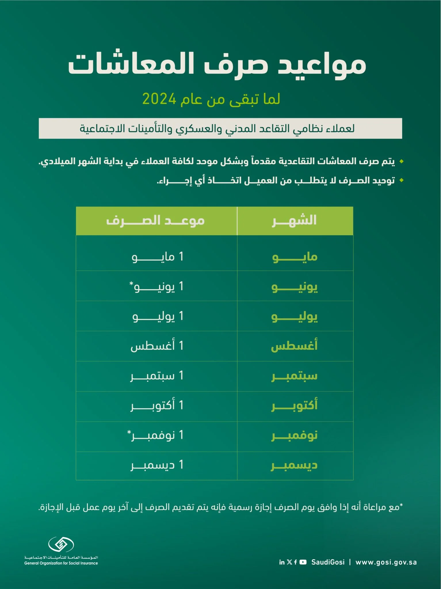 هل المتقاعدين بيجيهم زيادة في راتب التقاعد بأمر ملكي؟ التأمينات تحسم الجدل وتبشر هذه الفئات 