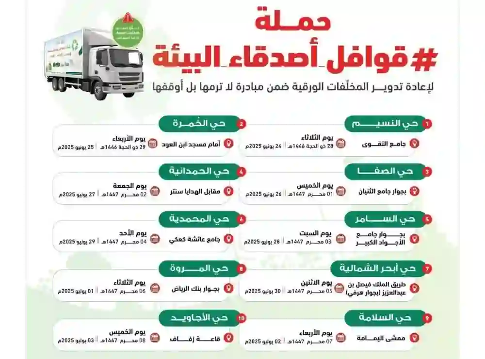 جدة: 10 أحياء تبدأ في تطبيق هذا النظام الجديد في التخلص من النفايات والكشف عن مميزاته وطريقة تطبيقه 