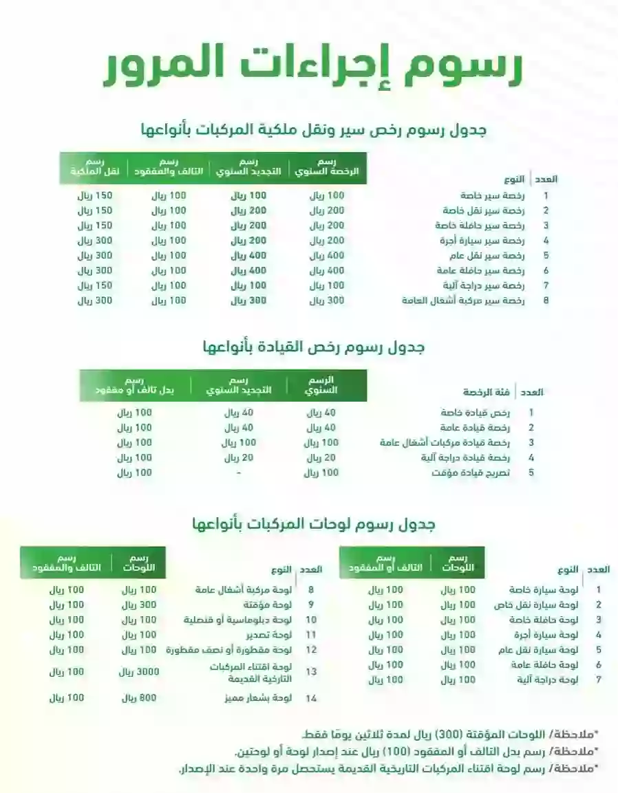 رسوم تجديد الرخصة للمقيمين في السعودية بعد الزيادة الجديدة 
